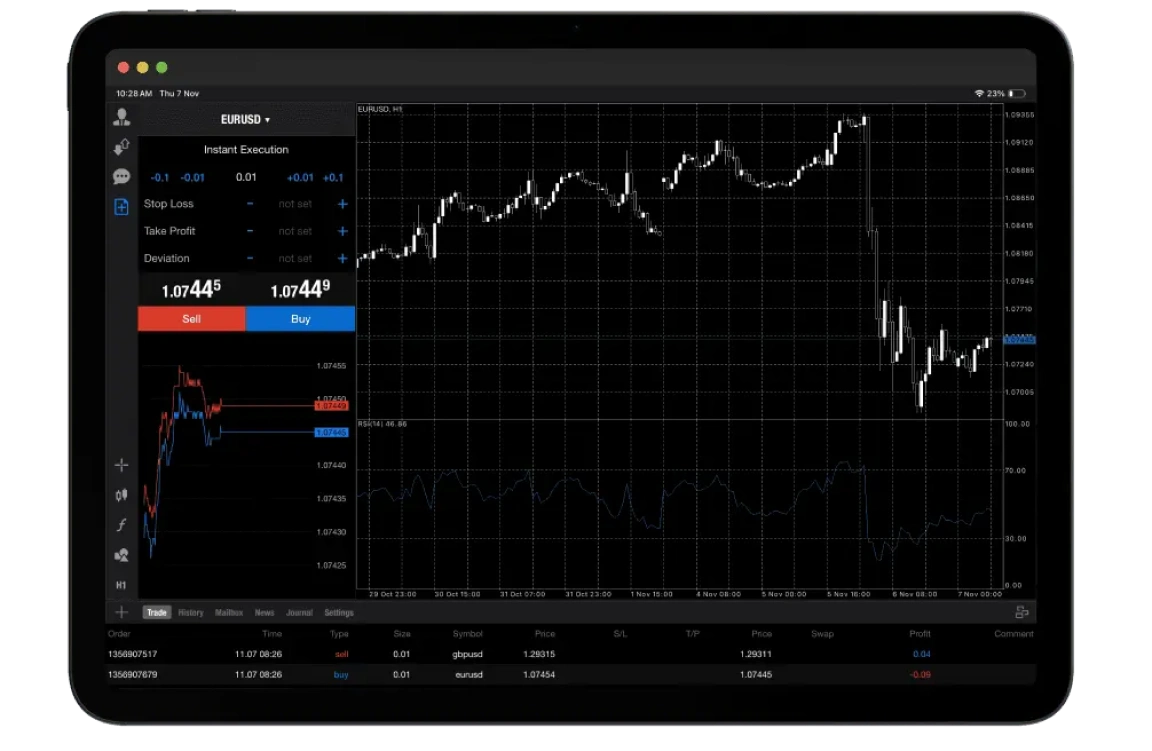 Trading platform background image