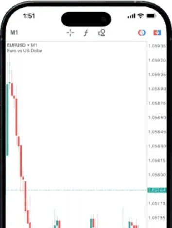 Metatrader 5